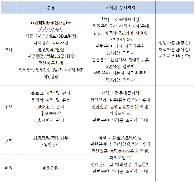 사용자 등록이미지
