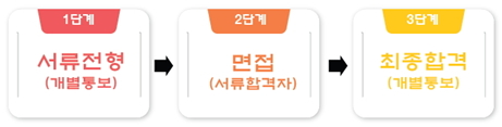 사용자 등록이미지