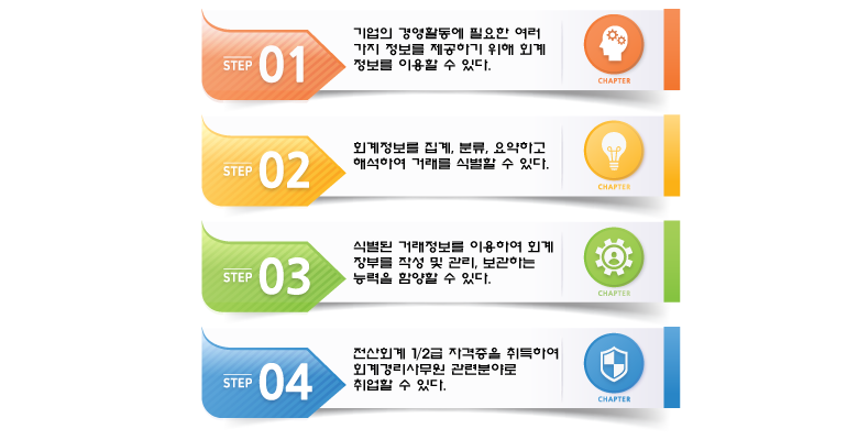 사용자 등록이미지